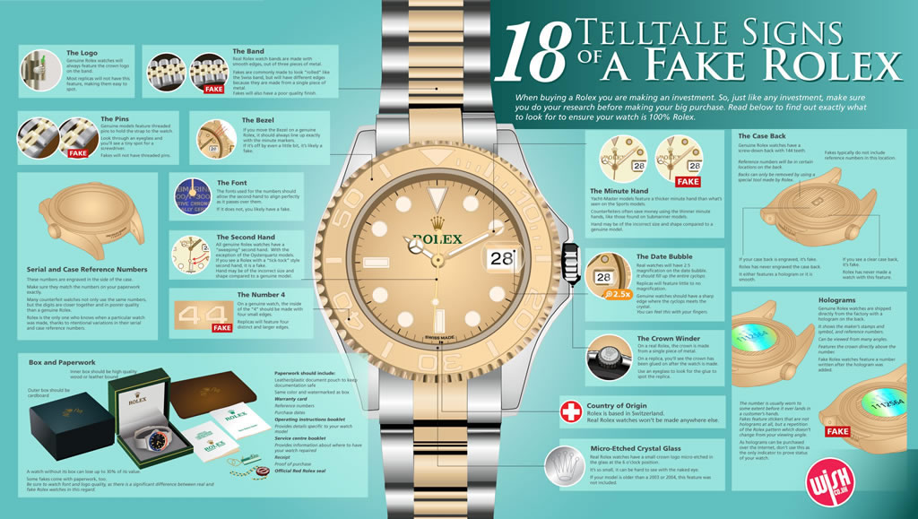 Beware of Fake Rolex Replicas: Spotting the Difference