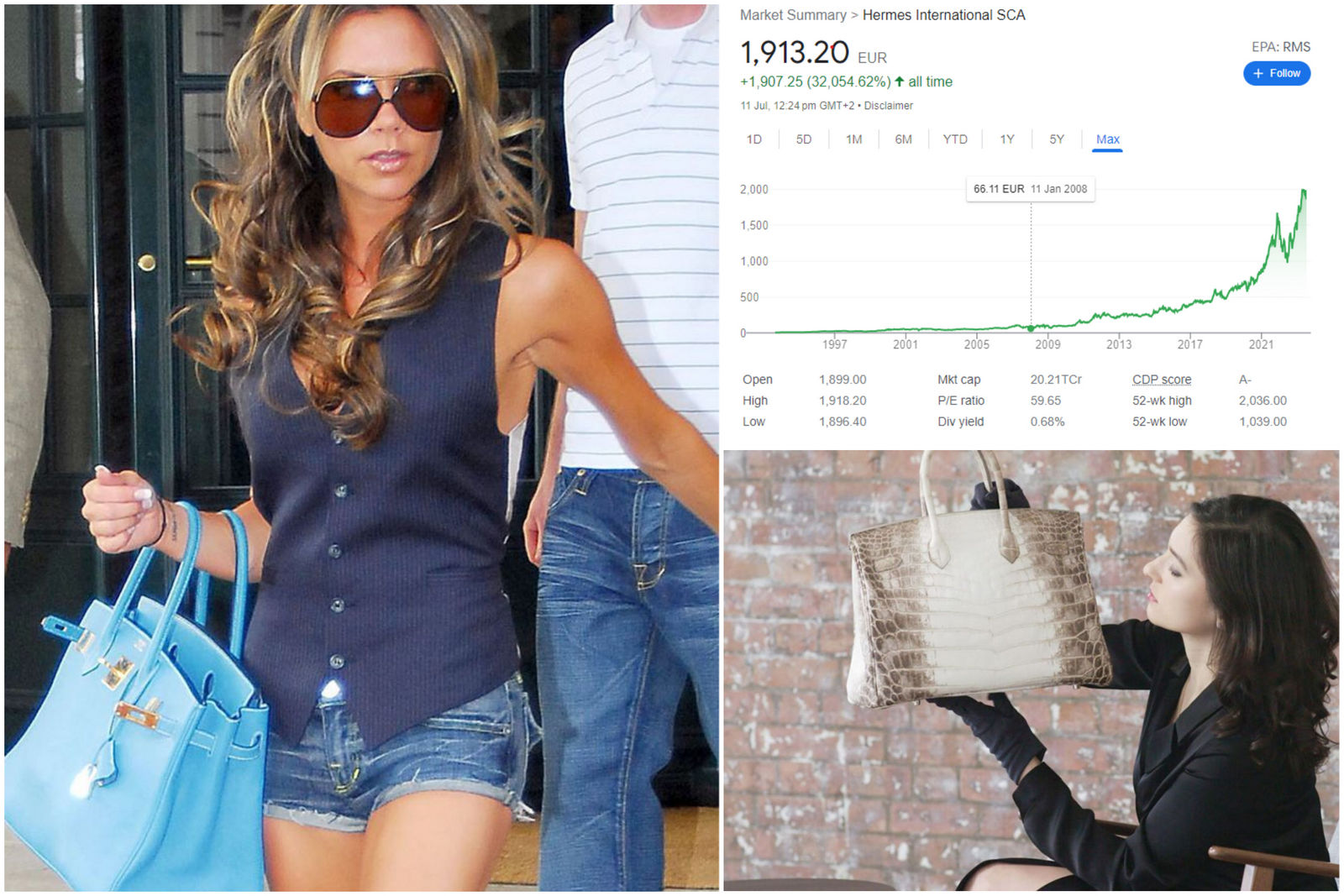 16 years ago, if Victoria Beckham had invested in Hermes shares